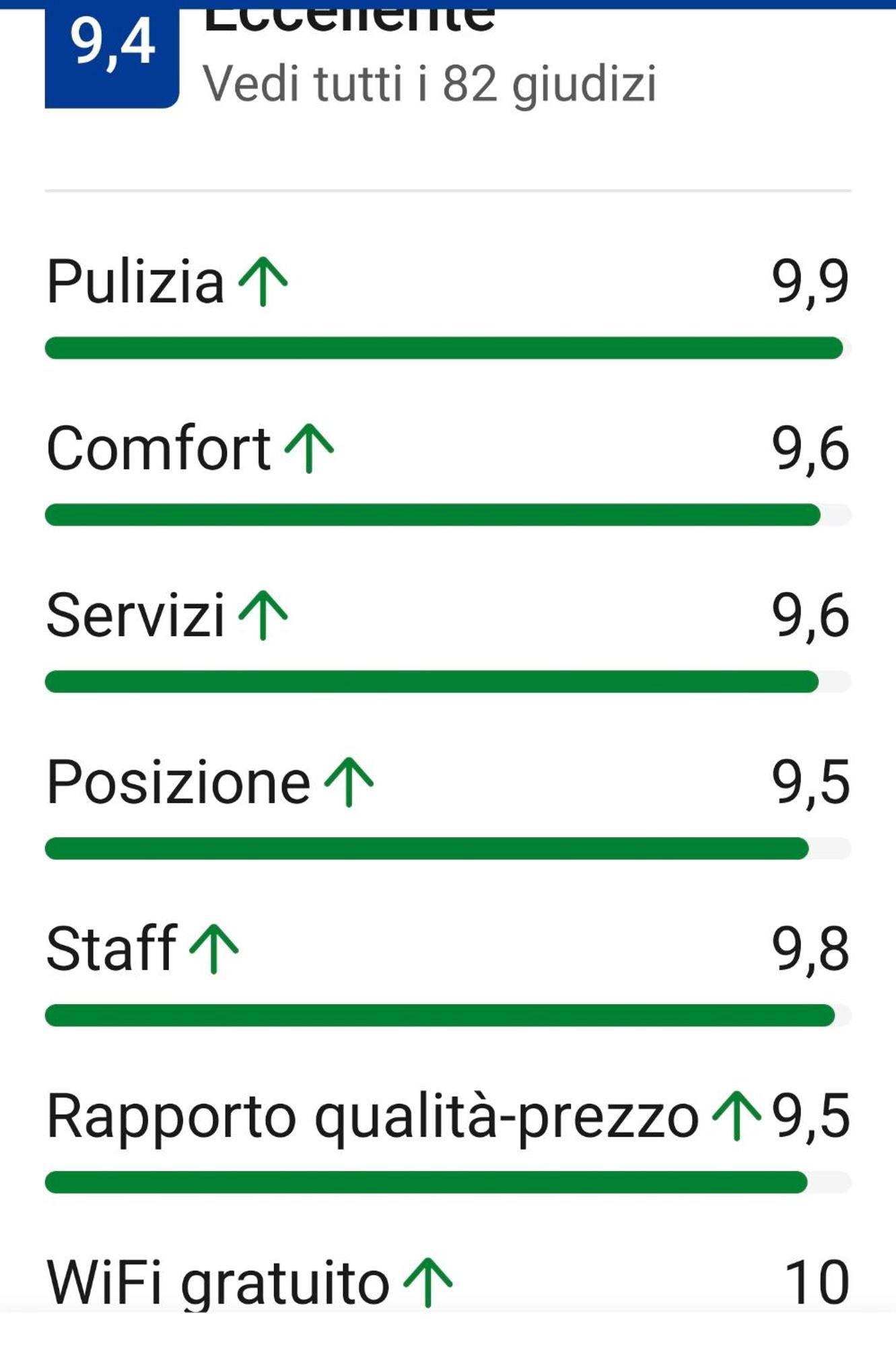 Divino Tramonto Apartment Altedo